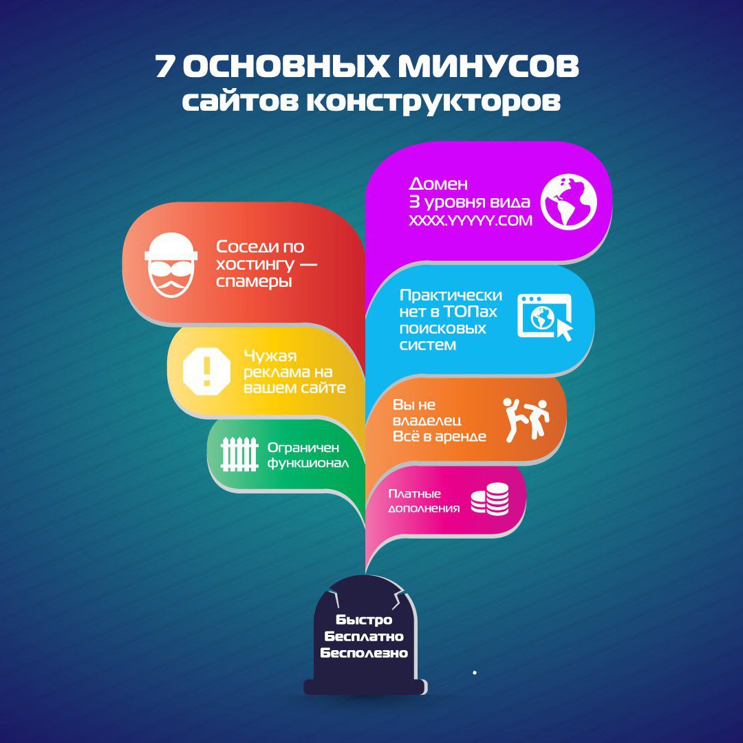 Конструктор Сайтов Для Интернет Магазина Топ 10