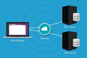 Слабые стороны компании dns