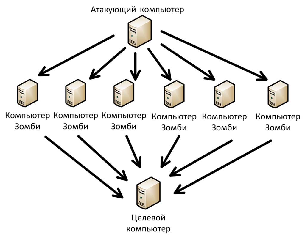 Повысьте Уровень Стиля Не Используя Атаки