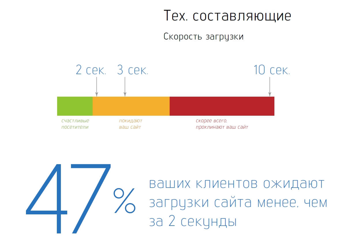 ускорить скорость загрузки стим фото 52