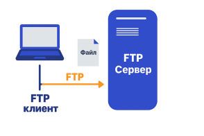 ftp-server